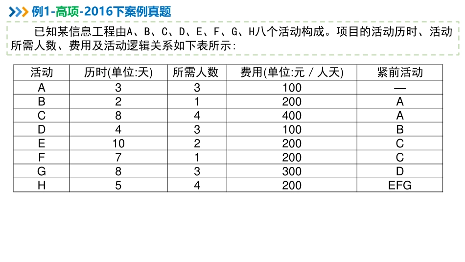 【计算题专题05】进度成本综合类计算（上）【柯基资源网www.fjha.net】.pdf_第2页