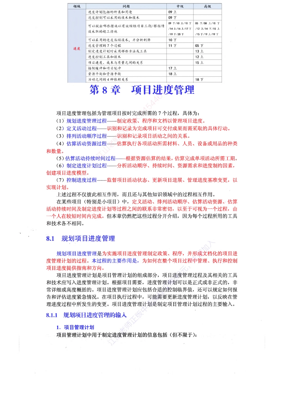 【教材划重点第08章】项目进度管理【柯基资源网www.fjha.net】.pdf_第1页