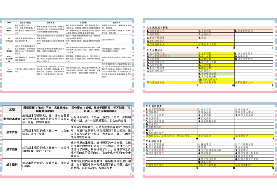 【论文写作专题4】成本管理论文写作思路1P4版.pdf_第2页