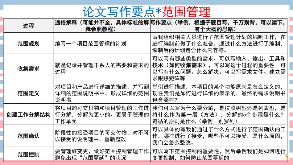 【论文写作专题2】范围管理论文写作思路.pdf_第3页
