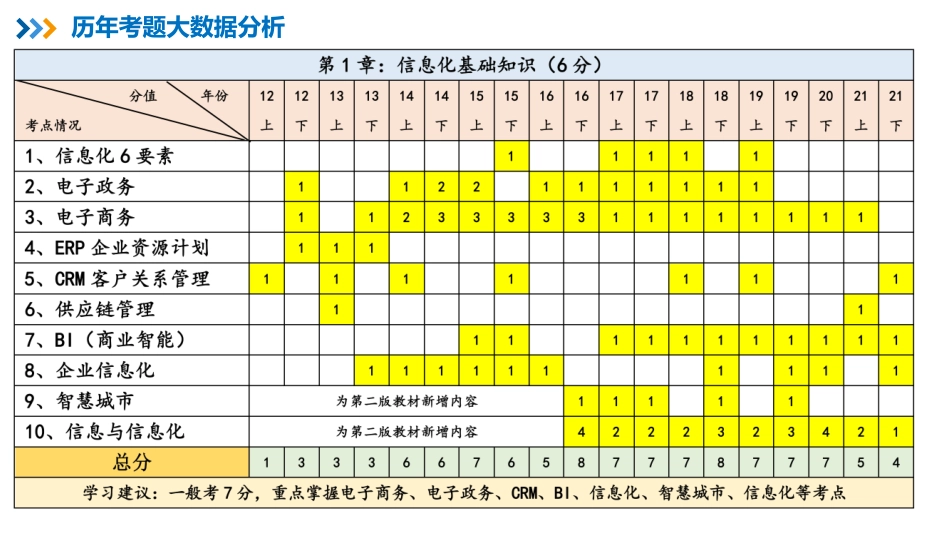 02【第01章】信息化知识【柯基资源网www.fjha.net】.pdf_第2页