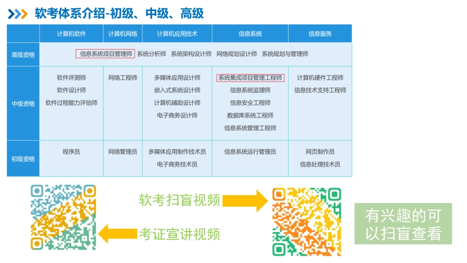 01【导读课程】考试介绍、学习方法、重点难点分析【柯基资源网www.fjha.net】.pdf_第2页