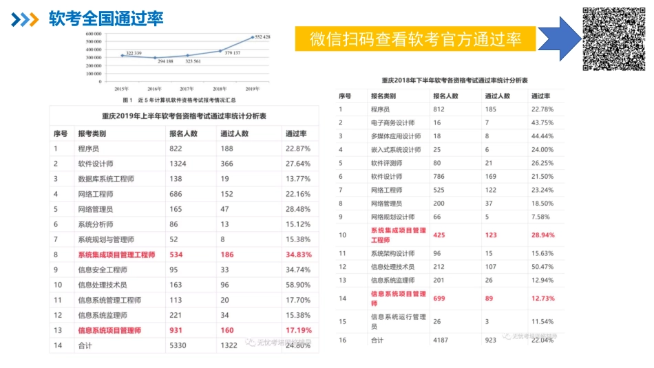01【导读课程】考试介绍、学习方法、重点难点分析【柯基资源网www.fjha.net】.pdf_第3页