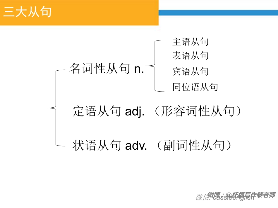 1. 百变从句 @托福写作黎老师.pdf_第3页