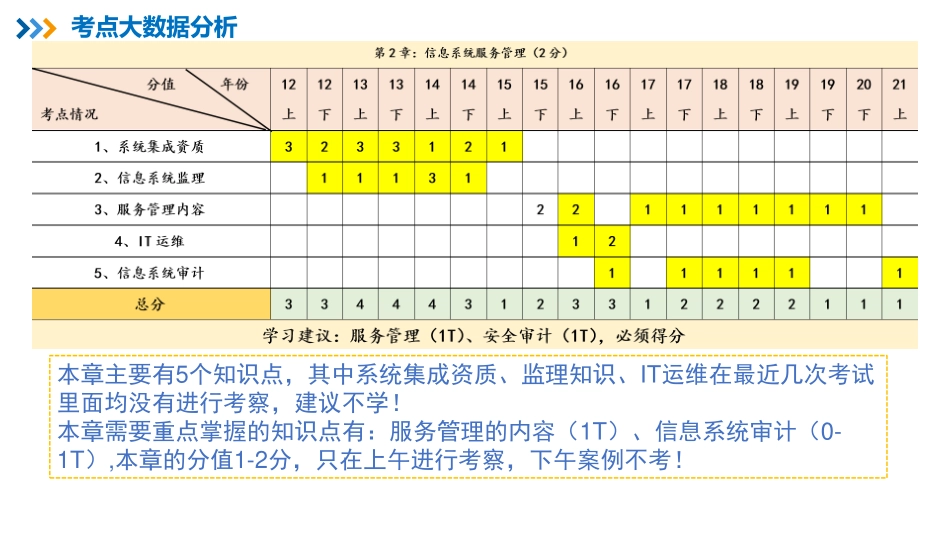 03【第02章】服务管理【柯基资源网www.fjha.net】.pdf_第2页