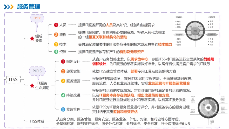 03【第02章】服务管理【柯基资源网www.fjha.net】.pdf_第3页