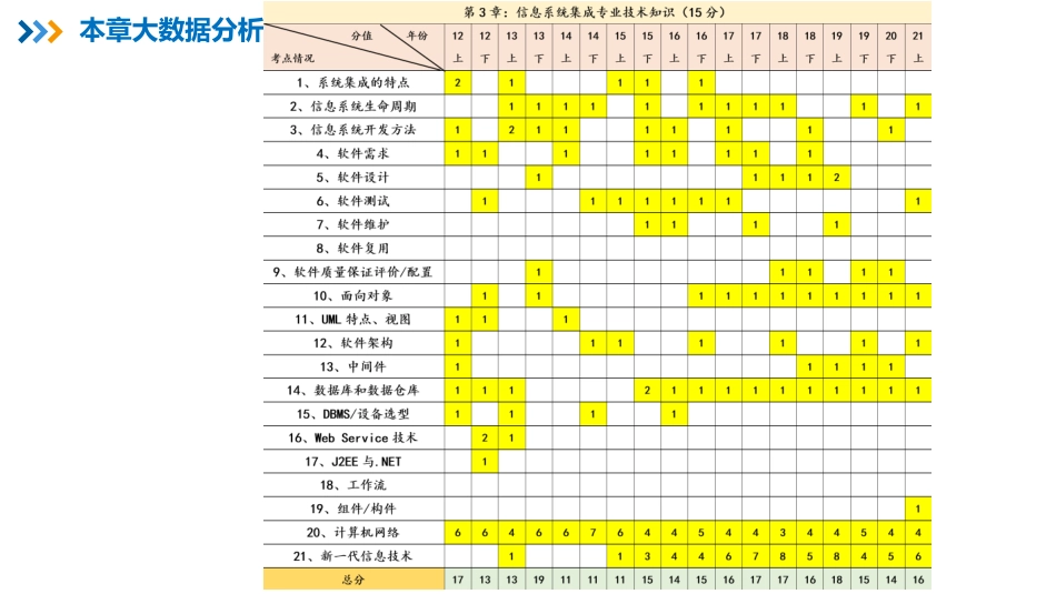 04【第3章】信息系统集成专业技术知识（1）【柯基资源网www.fjha.net】.pdf_第2页