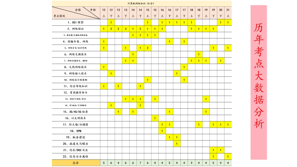 04【第3章】信息系统集成专业技术知识（1）【柯基资源网www.fjha.net】.pdf_第3页