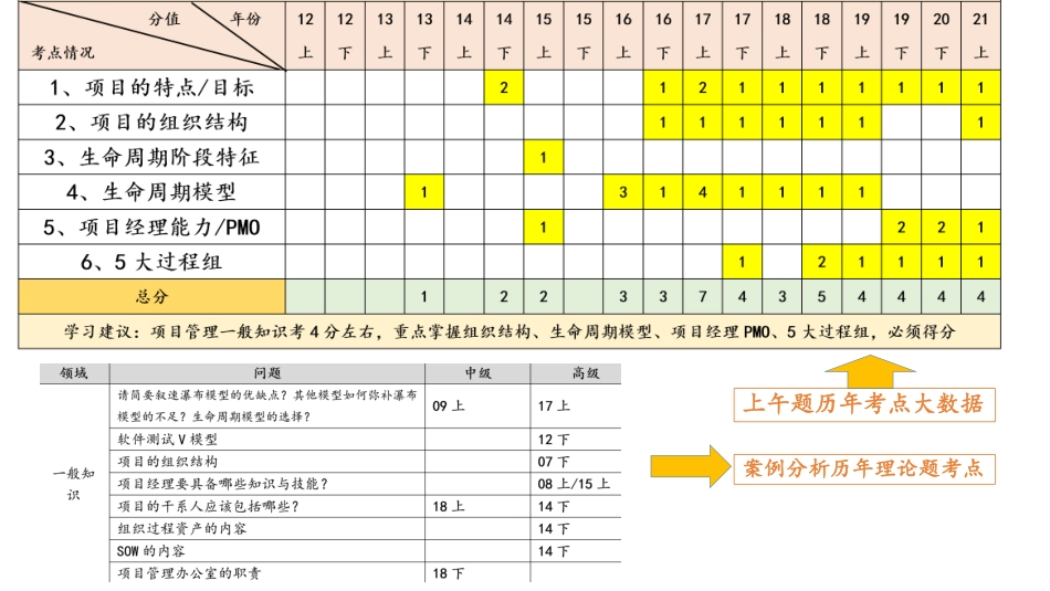 07【第04章】项目管理一般知识【柯基资源网www.fjha.net】.pdf_第2页