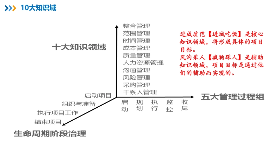07【第04章】项目管理一般知识【柯基资源网www.fjha.net】.pdf_第3页