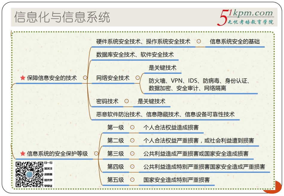 08讲-信息化与信息系统（下）(1).pdf_第3页