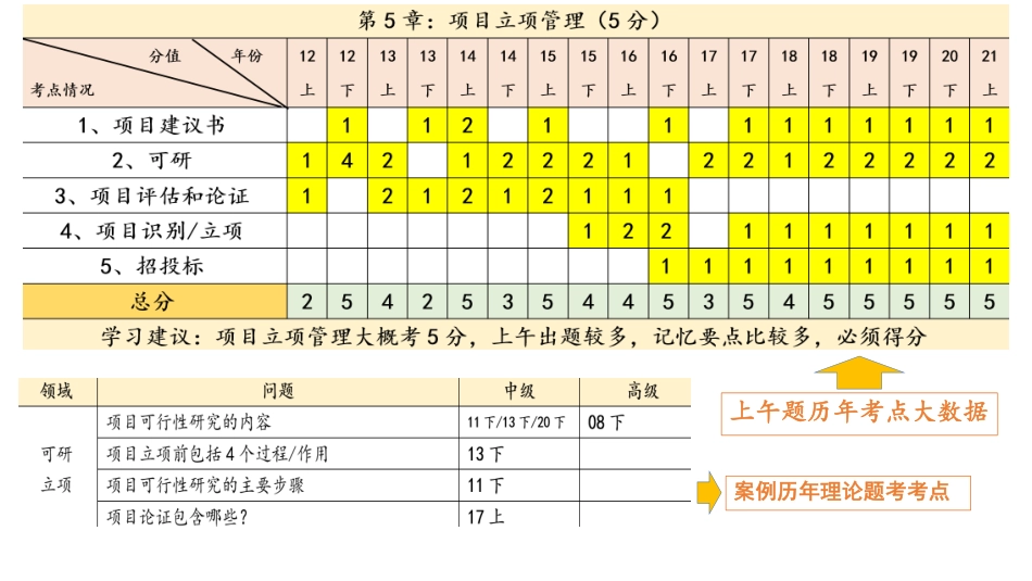 08【第05章】项目立项管理【柯基资源网www.fjha.net】.pdf_第2页