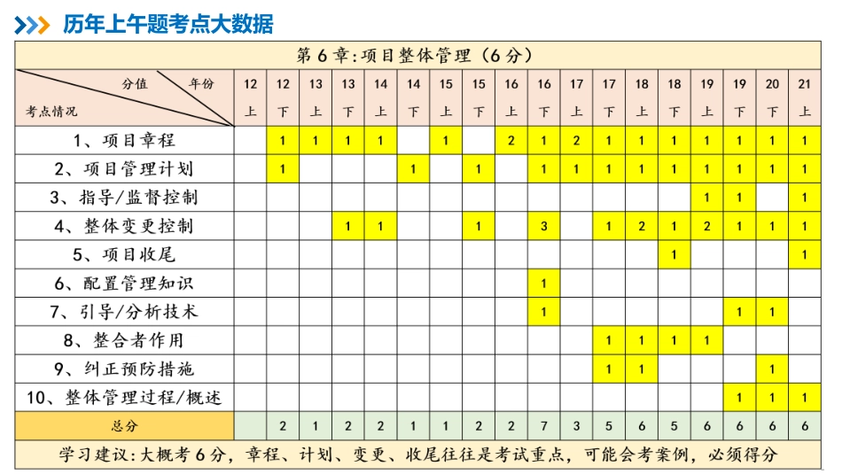 09【第06章】项目整体管理【柯基资源网www.fjha.net】.pdf_第2页