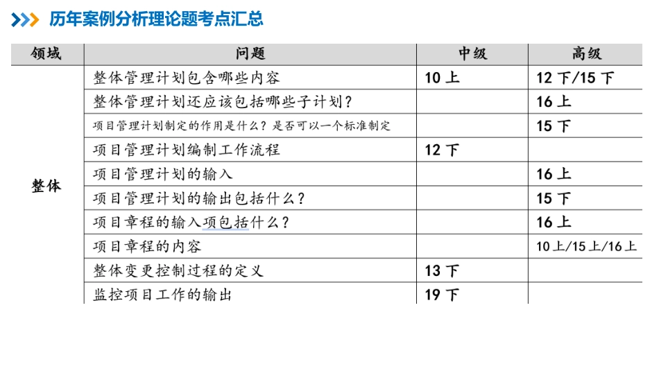 09【第06章】项目整体管理【柯基资源网www.fjha.net】.pdf_第3页
