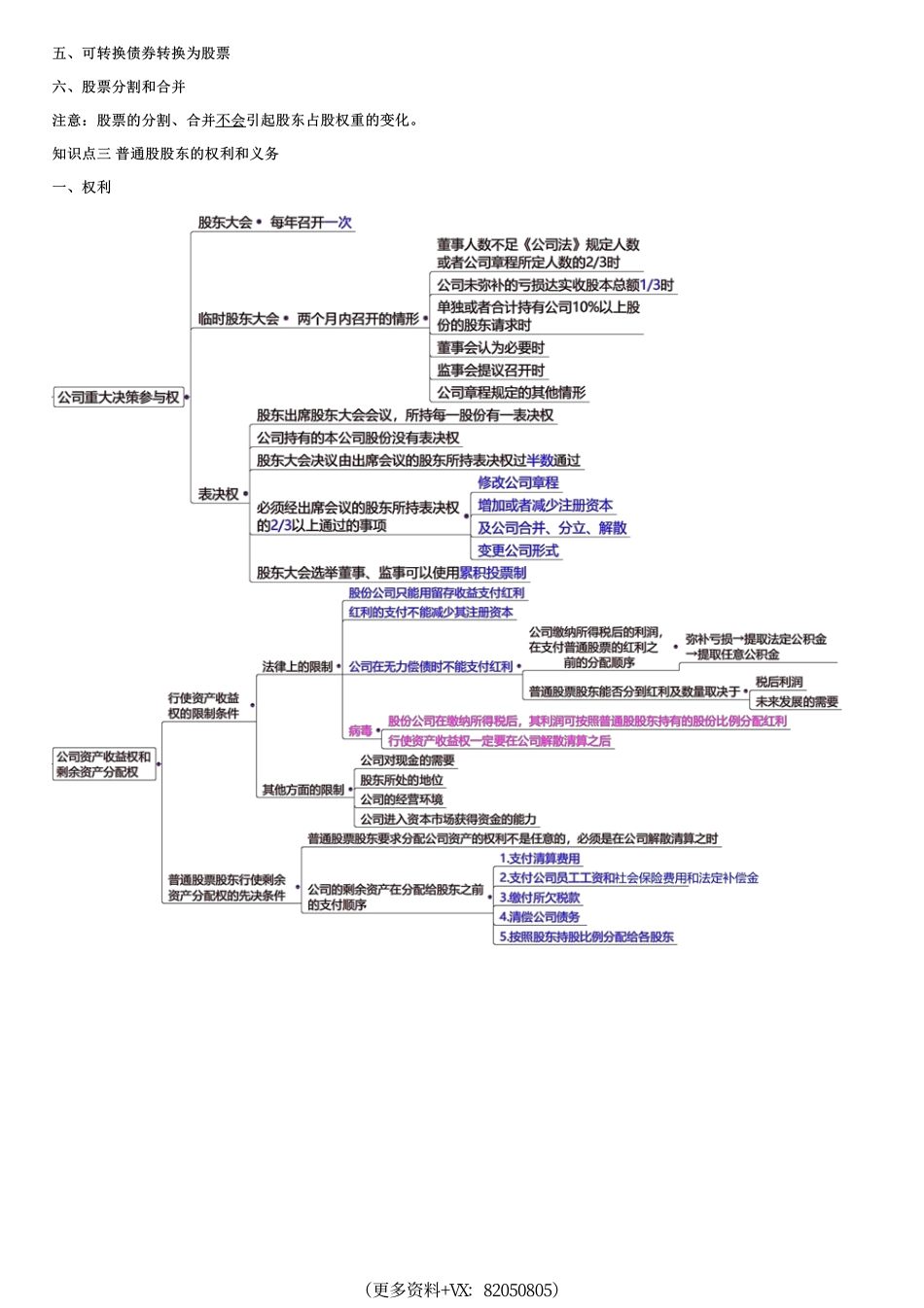 006.股票（一）.pdf_第2页