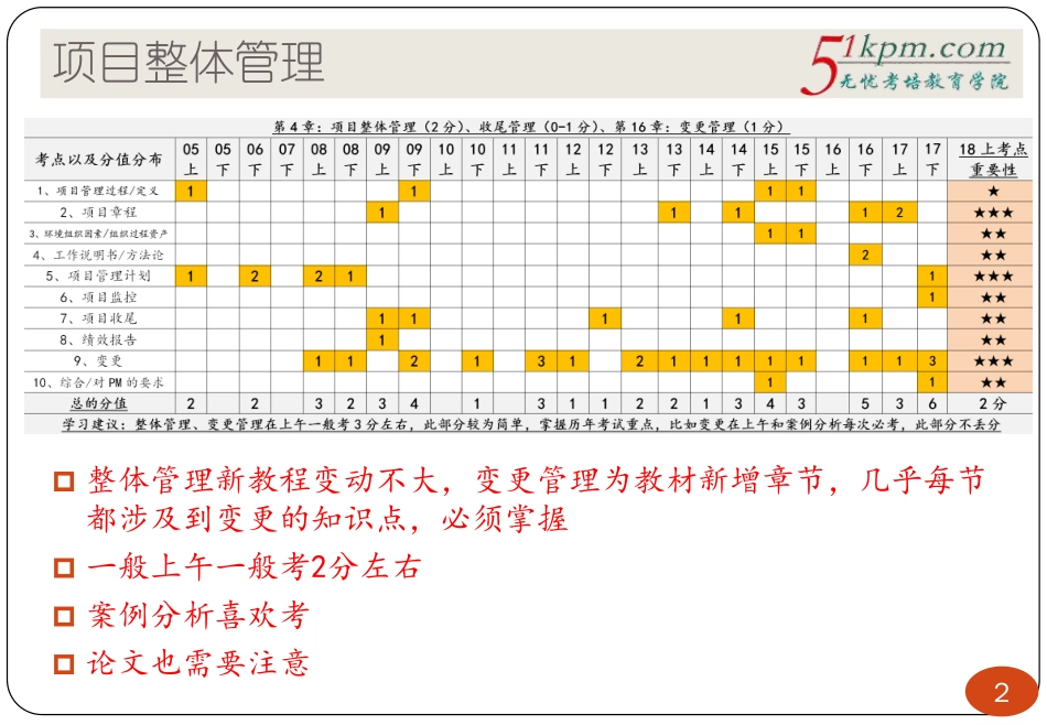 11讲-项目整体管理、变更管理(1).pdf_第2页