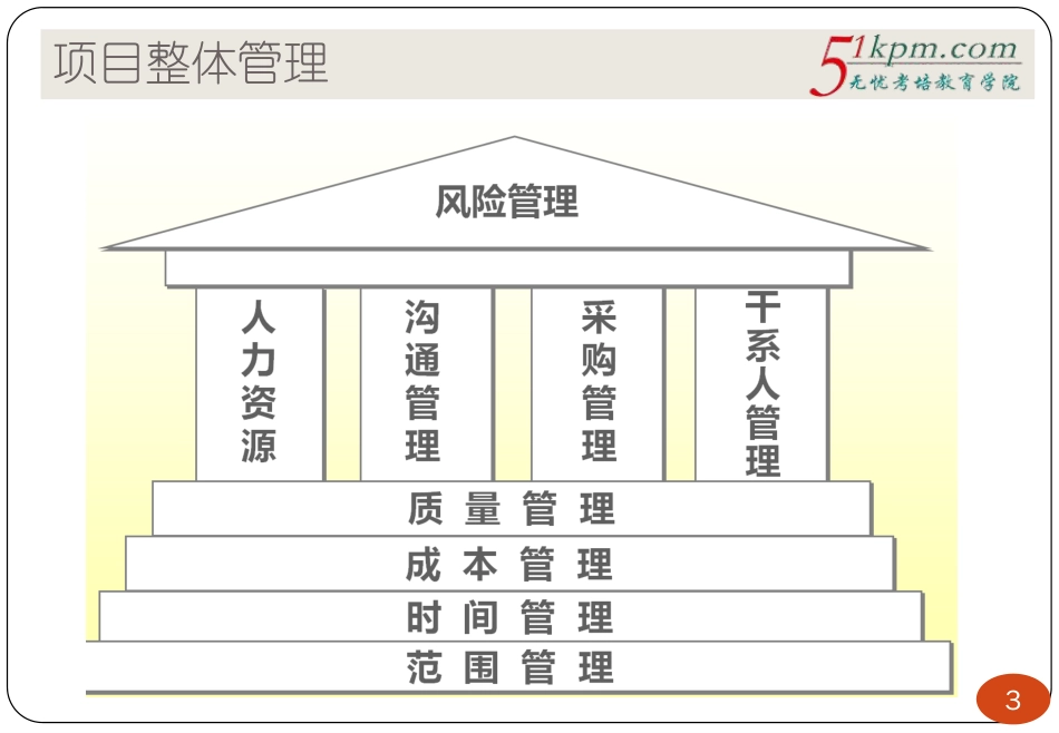 11讲-项目整体管理、变更管理(1).pdf_第3页