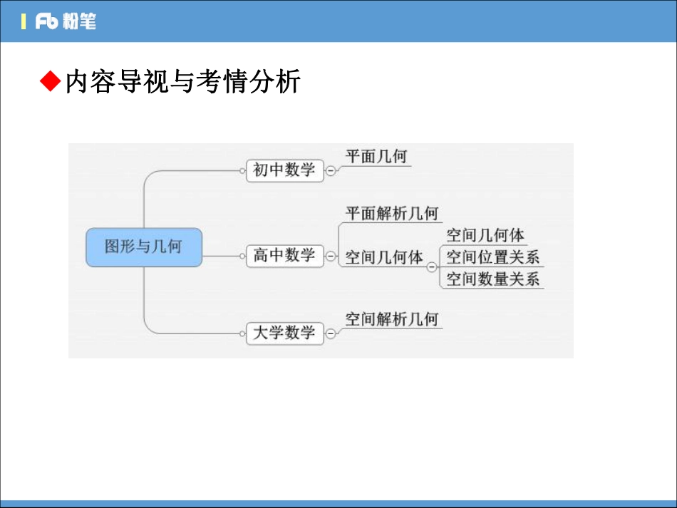 3.19晚上招聘笔试数学系统班理论精讲--图形与几何2-吴倩.pdf_第2页