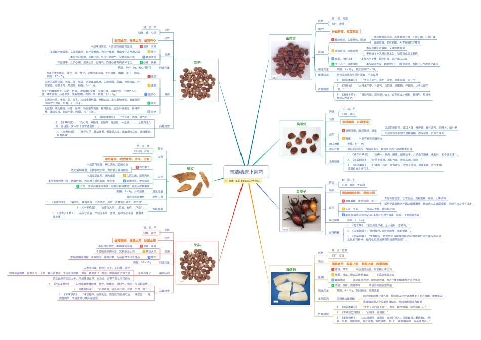 18.3固精缩尿止带药.pdf_第1页