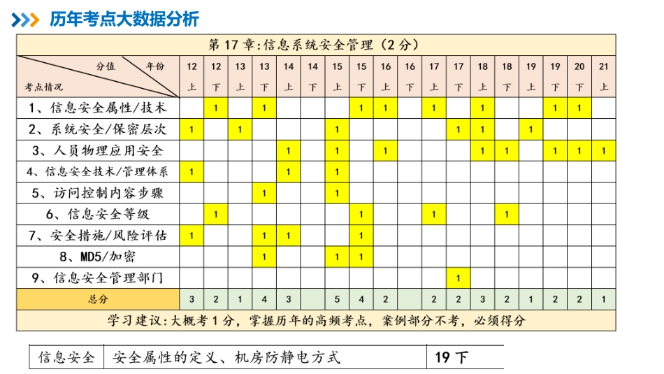 20【第17章】信息系统安全管理【柯基资源网www.fjha.net】.pdf_第2页