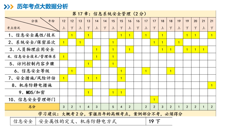 21【第17章】信息系统安全管理【柯基资源网www.fjha.net】.pdf_第2页