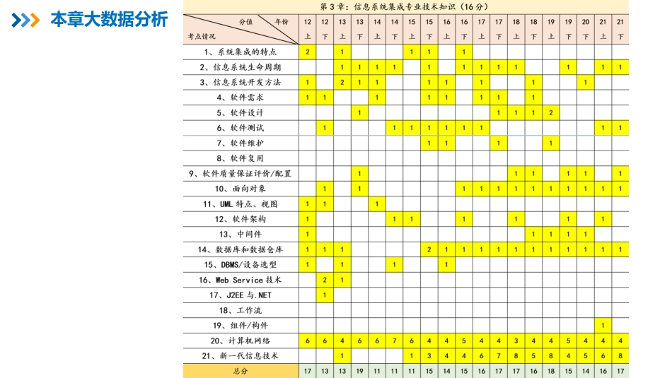 04【第03章】信息系统集成专业技术知识（1）【柯基资源网www.fjha.net】.pdf_第2页