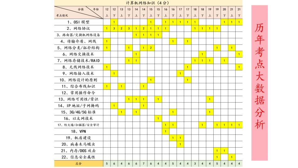 04【第03章】信息系统集成专业技术知识（1）【柯基资源网www.fjha.net】.pdf_第3页