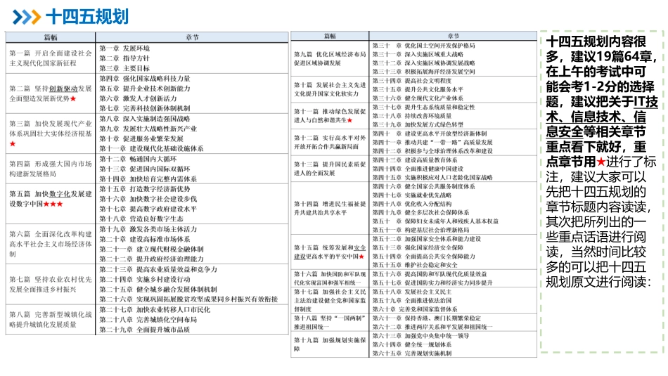 07【第03章】补充内容-十四五规划、最新法规等【柯基资源网www.fjha.net】.pdf_第3页
