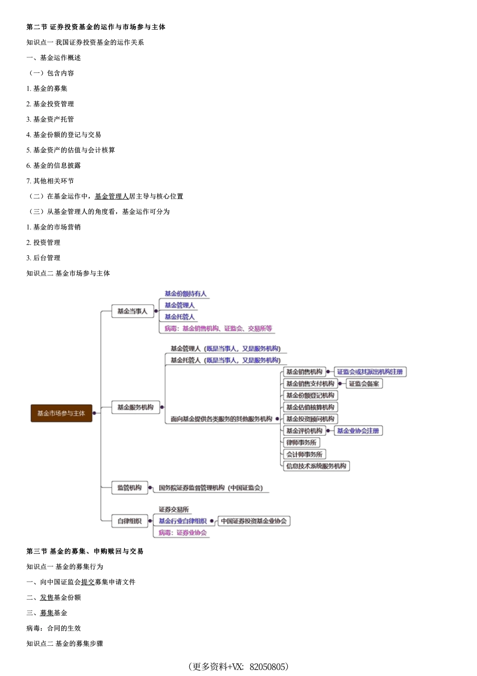013.证券投资基金（二）.pdf_第1页