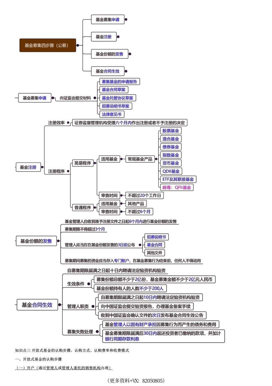 013.证券投资基金（二）.pdf_第2页
