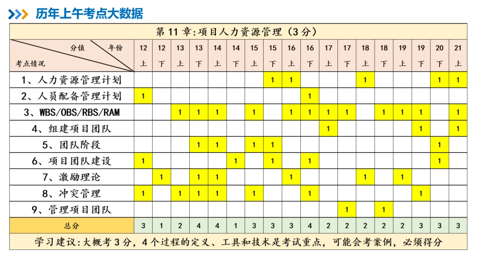14【第11章】项目人力资源管理【柯基资源网www.fjha.net】.pdf_第2页