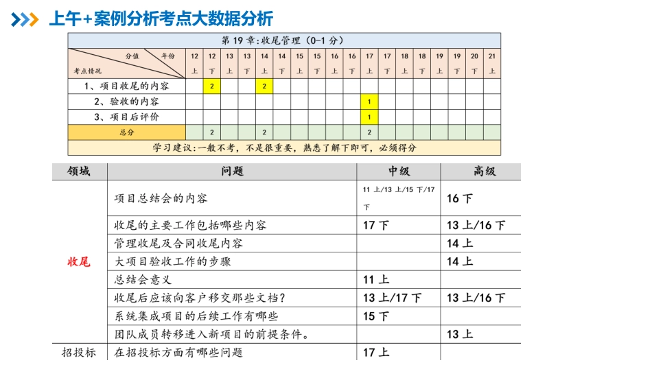 22【第19章】收尾管理【柯基资源网www.fjha.net】.pdf_第2页