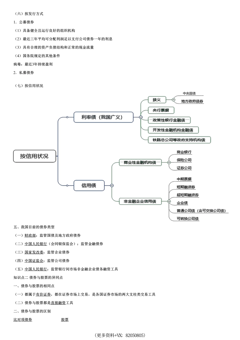 009.债券（一）.pdf_第2页