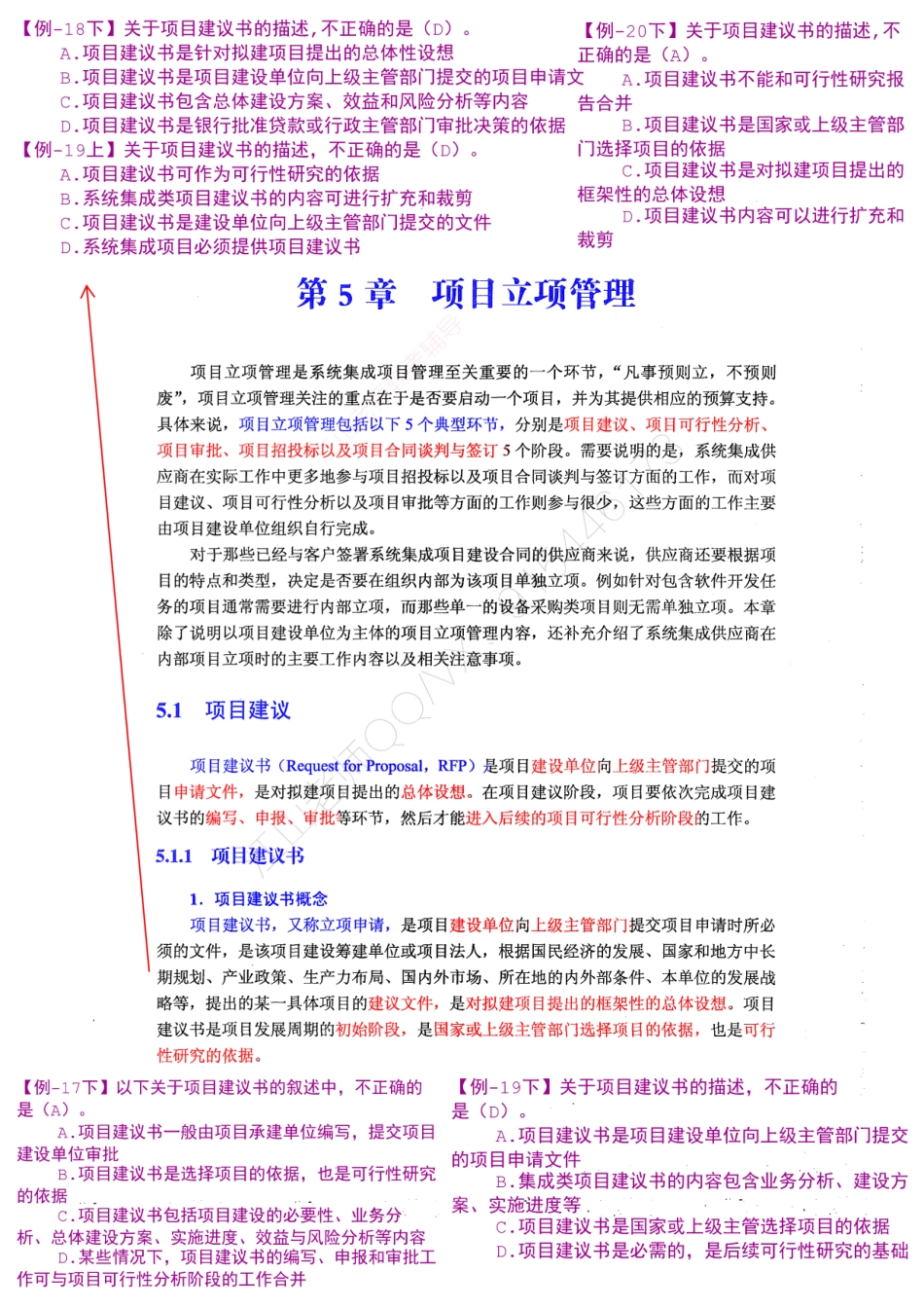 09-1【第05章】项目立项管理官方教材划重点【柯基资源网www.fjha.net】.pdf_第1页