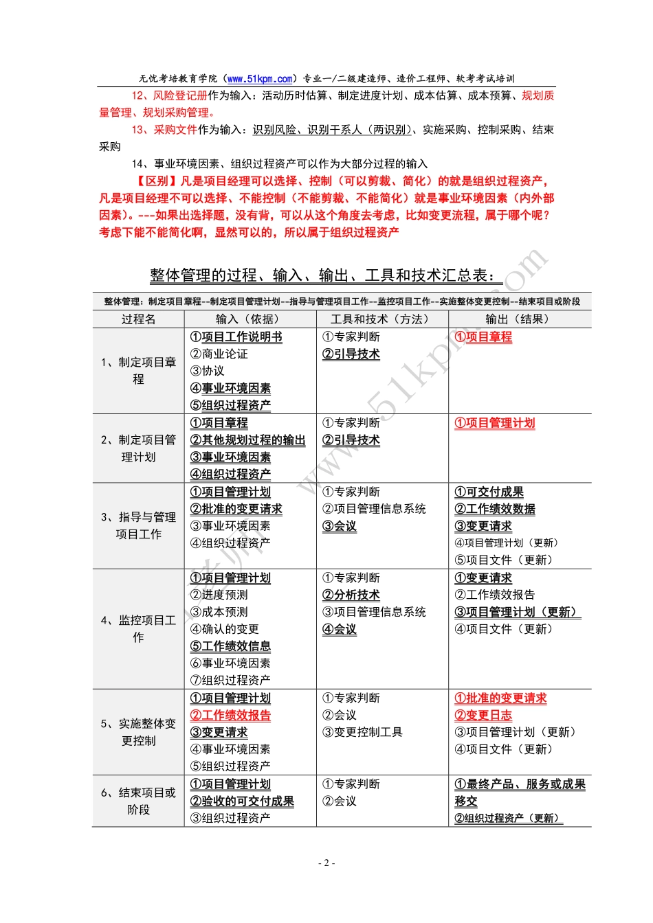10大管理重要的输入、输出、工具和技术.pdf_第2页