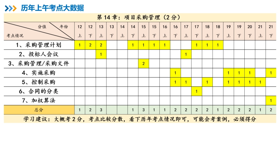 18【第14章】采购管理【柯基资源网www.fjha.net】.pdf_第2页