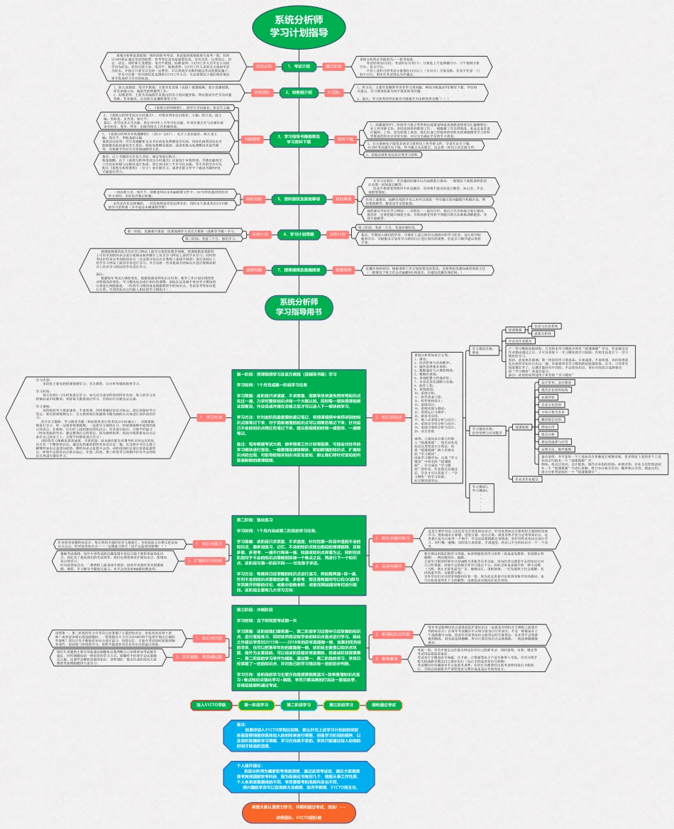 06-系统分析师学习计划指导书.pdf_第1页
