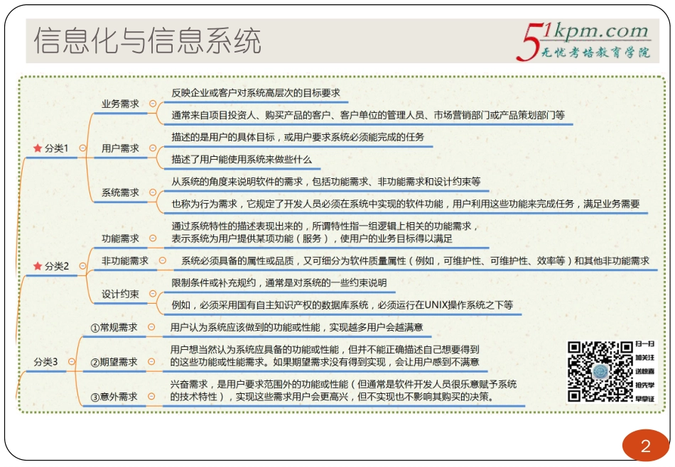 07讲-信息化与信息系统（中）(1).pdf_第2页