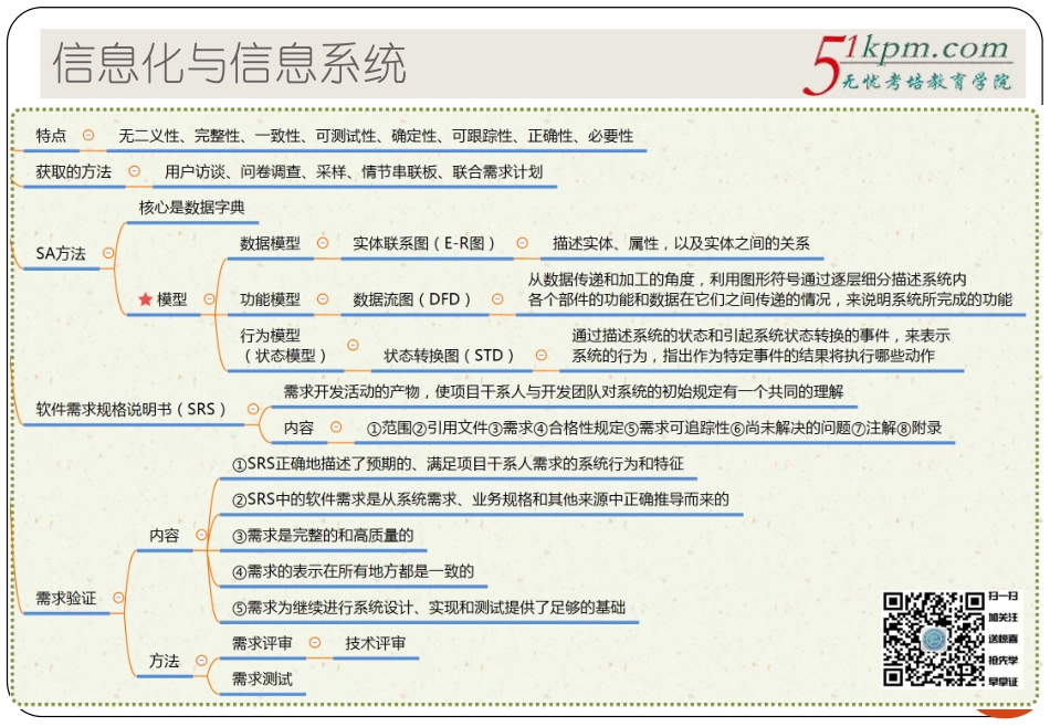 07讲-信息化与信息系统（中）(1).pdf_第3页