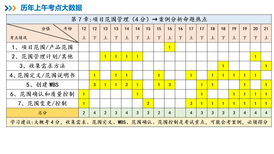 10【第07章】项目范围管理【柯基资源网www.fjha.net】.pdf_第2页