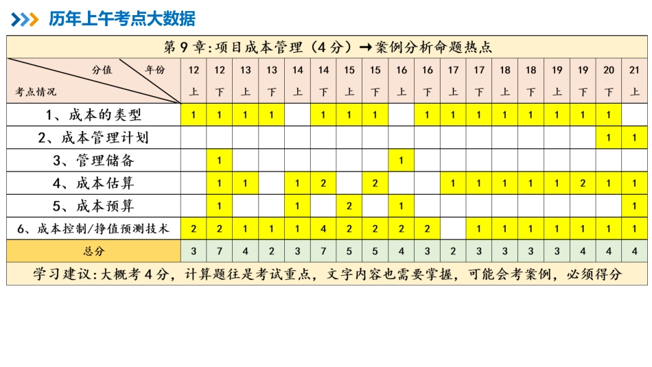 12【第9章】项目成本管理【柯基资源网www.fjha.net】.pdf_第2页