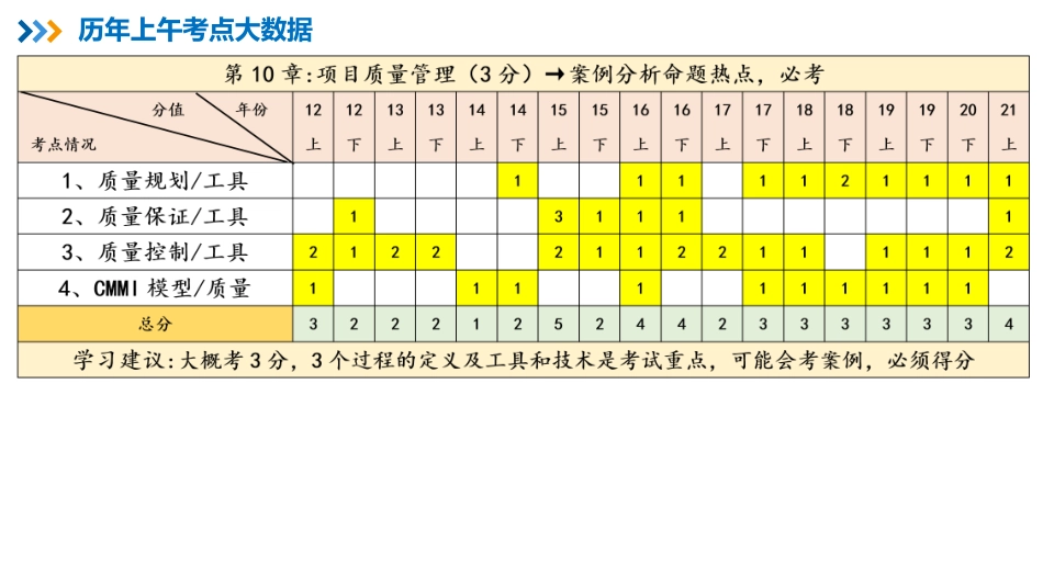 13【第10章】项目质量管理【柯基资源网www.fjha.net】.pdf_第2页