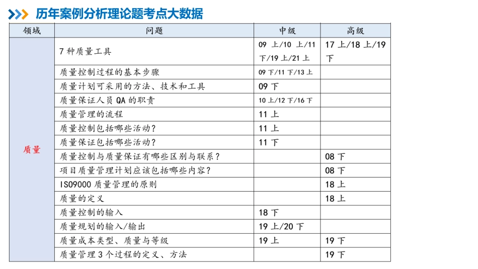 13【第10章】项目质量管理【柯基资源网www.fjha.net】.pdf_第3页