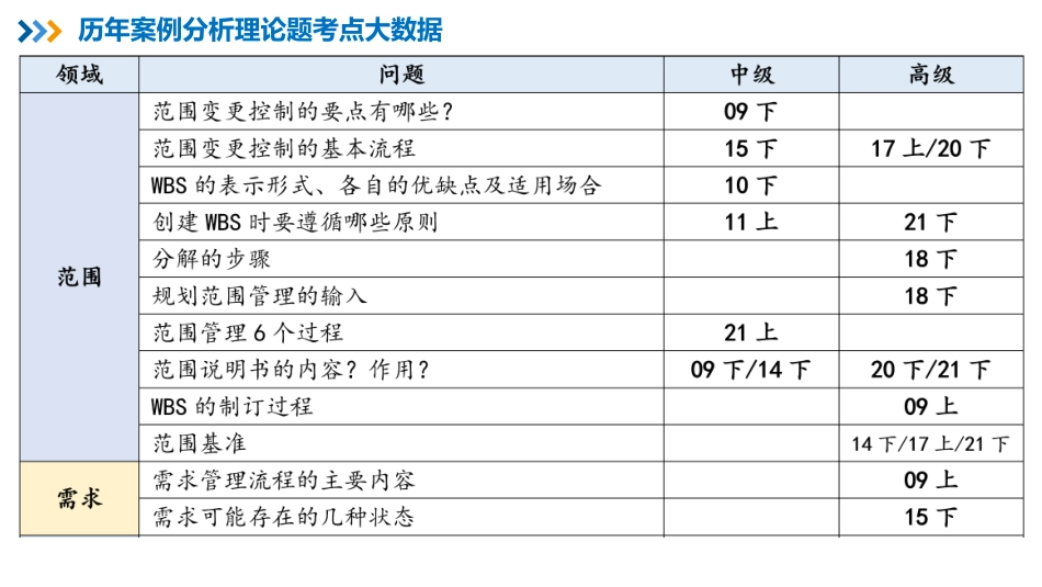 11【第07章】项目范围管理【柯基资源网www.fjha.net】.pdf_第3页