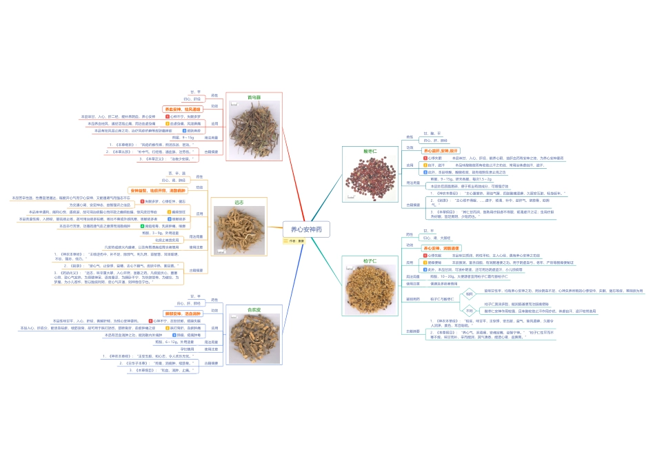 14.2养心安神药.pdf_第1页