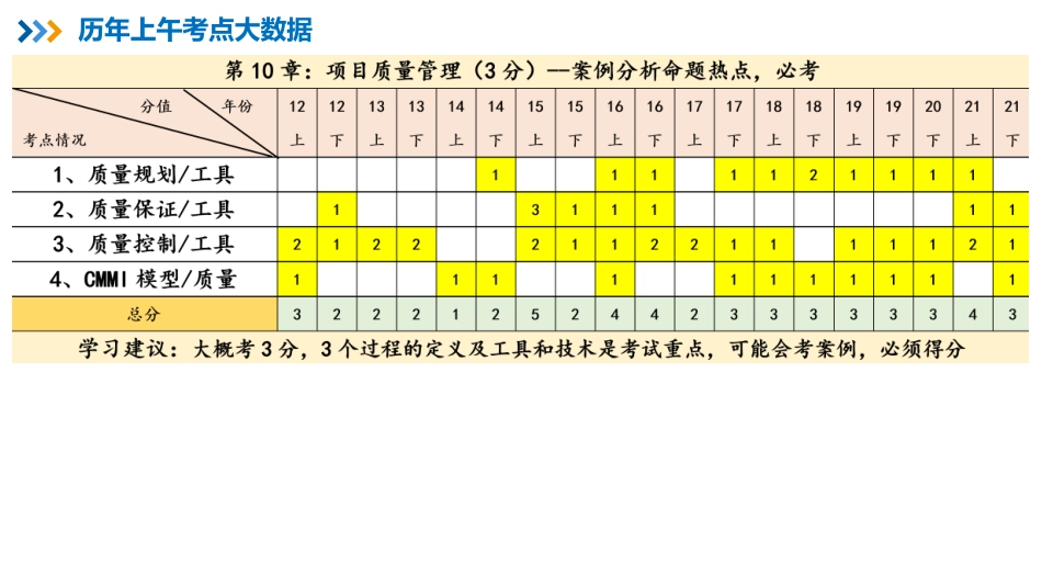 14【第10章】项目质量管理【柯基资源网www.fjha.net】.pdf_第2页