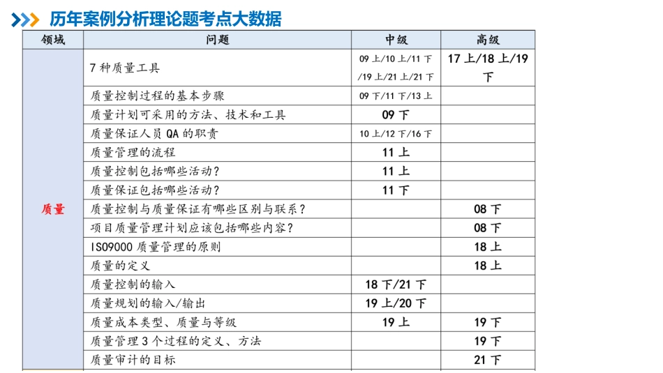 14【第10章】项目质量管理【柯基资源网www.fjha.net】.pdf_第3页