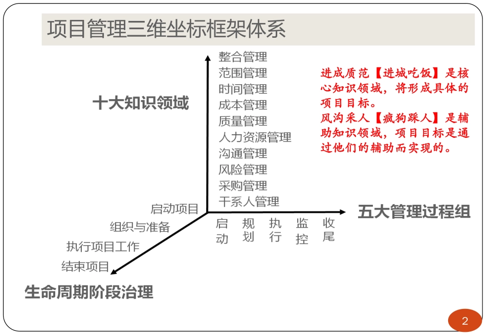 09讲-信息系统项目管理基础(1).pdf_第2页