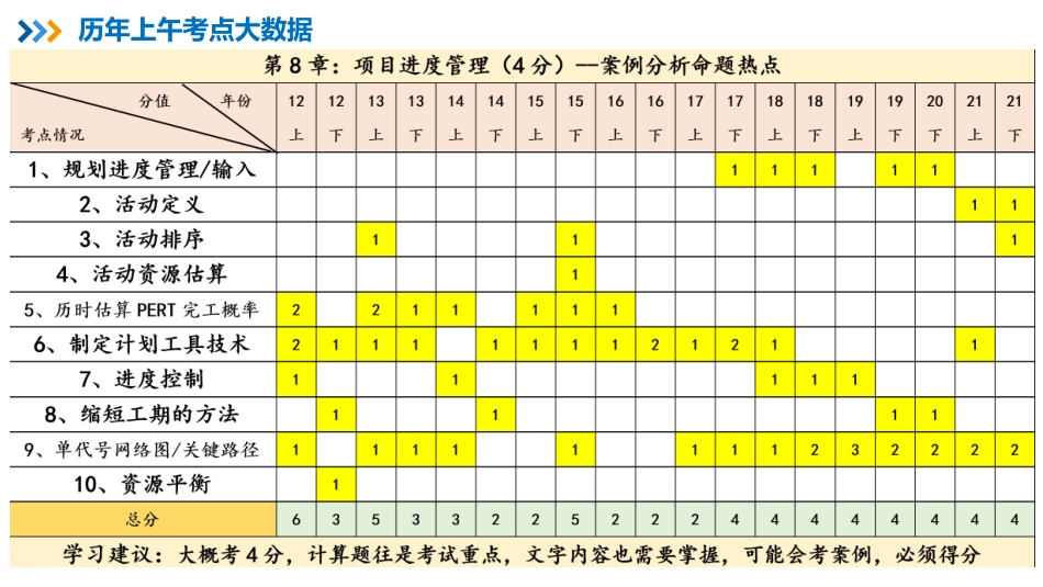 12【第08章】项目进度管理【柯基资源网www.fjha.net】.pdf_第2页