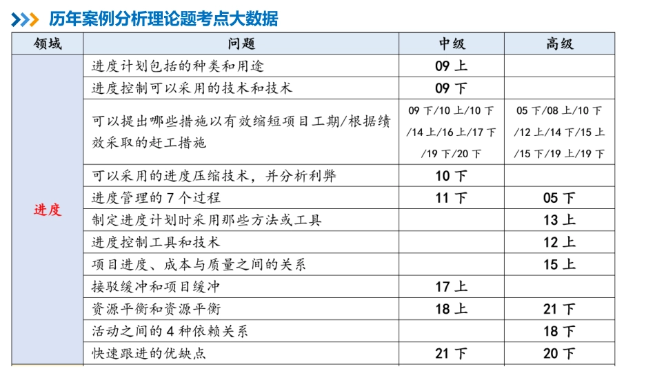 12【第08章】项目进度管理【柯基资源网www.fjha.net】.pdf_第3页